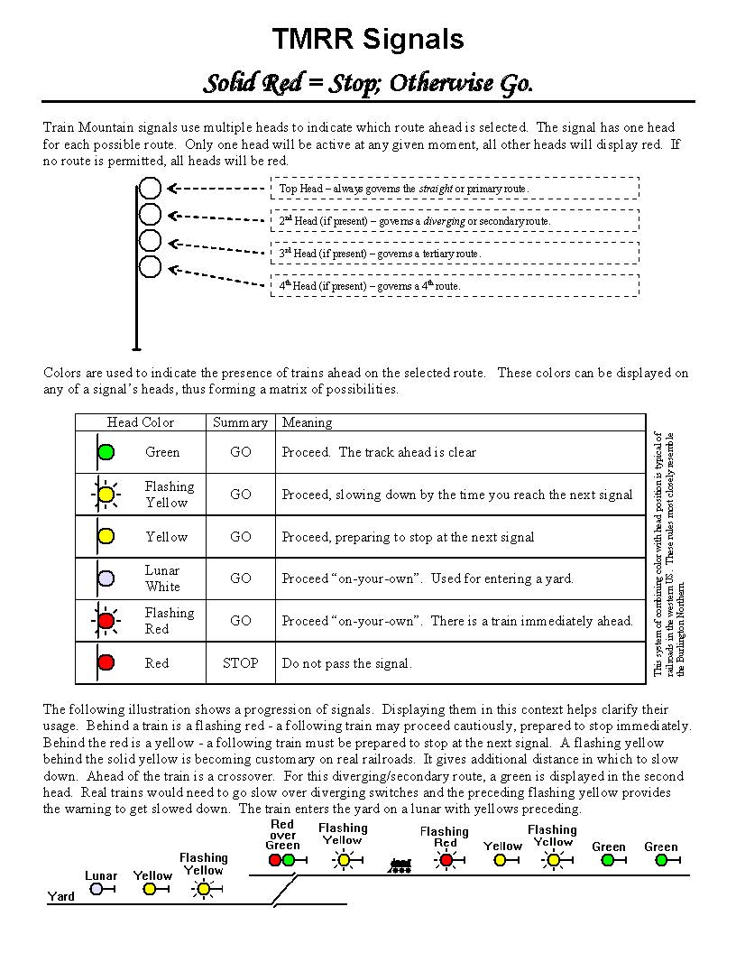 Signals page 1