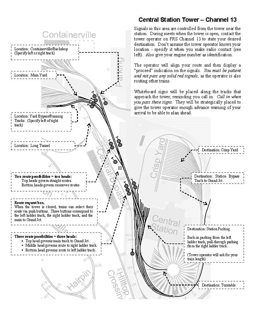 TM Signals page 4